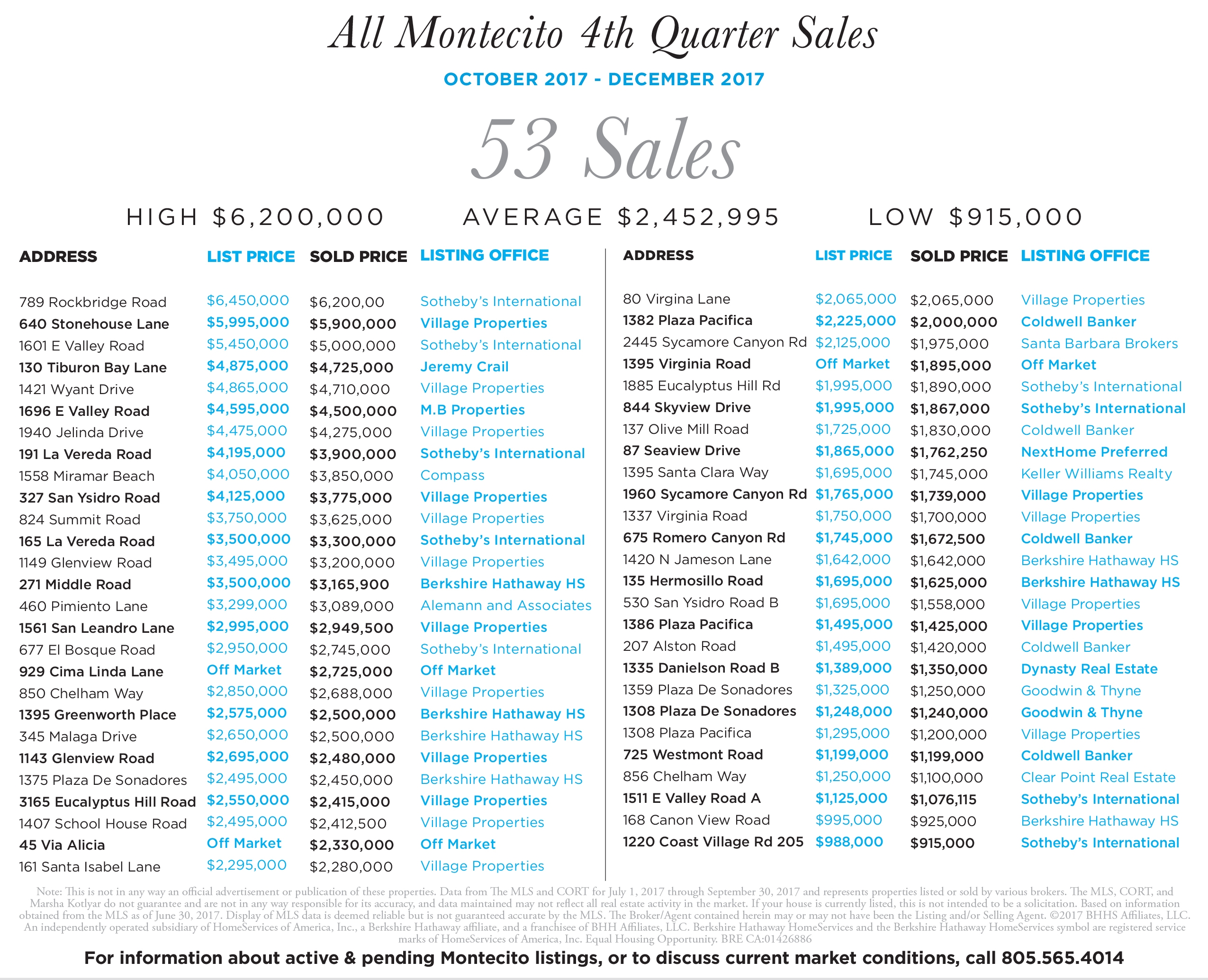 Montecito 4th quarter sales